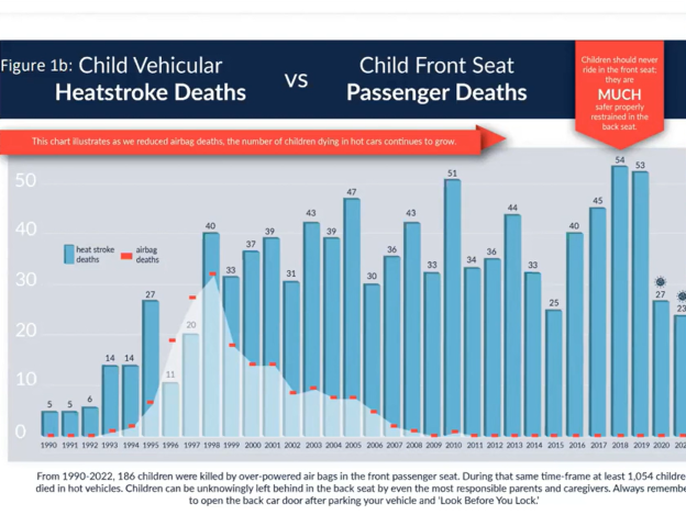 PRESS RELEASE: END HOT CAR CHILD DEATHS