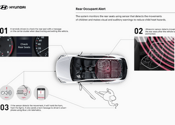 Technology in Vehicles Today