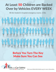 At least 50 children are backed over by vehicles every week.