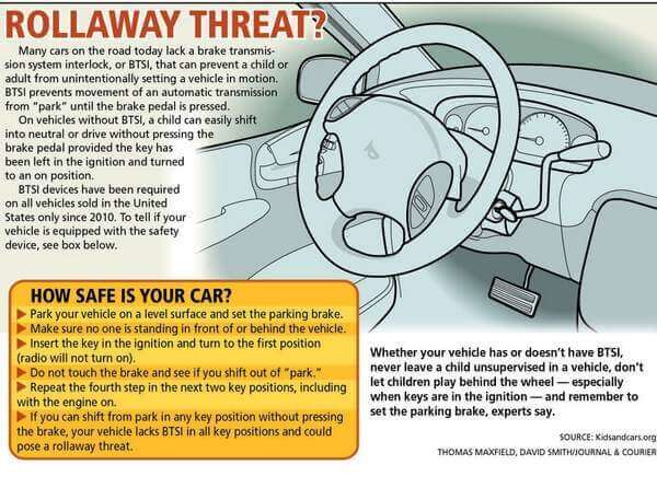 graphic showing rollaway threat to children from vehicals