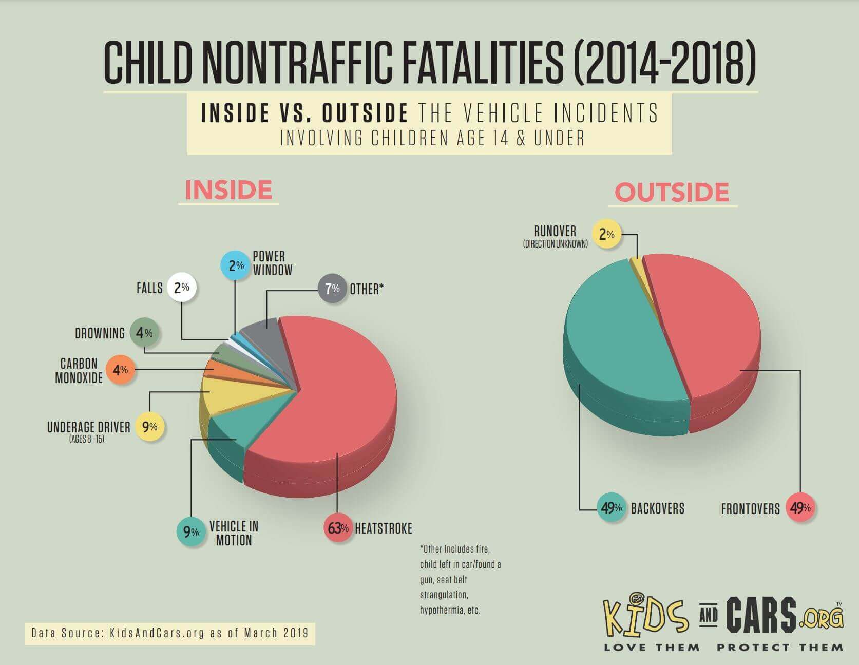 pie chart of fatalities 2014 to 2018