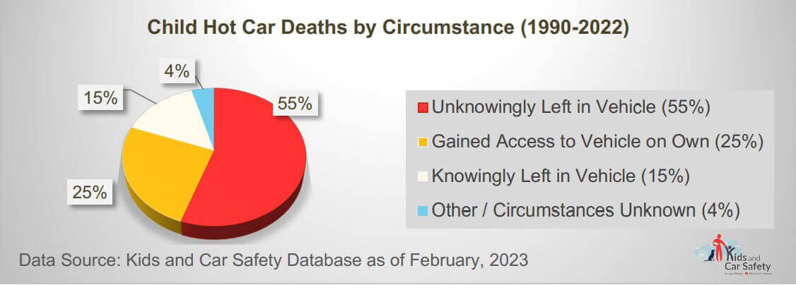 Circumstances by type