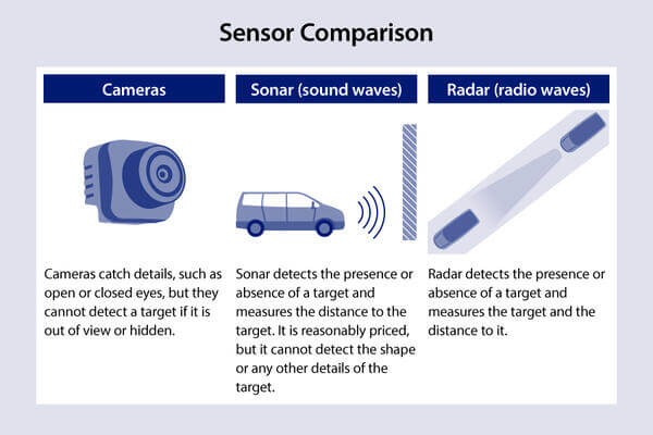 Sensor comparison