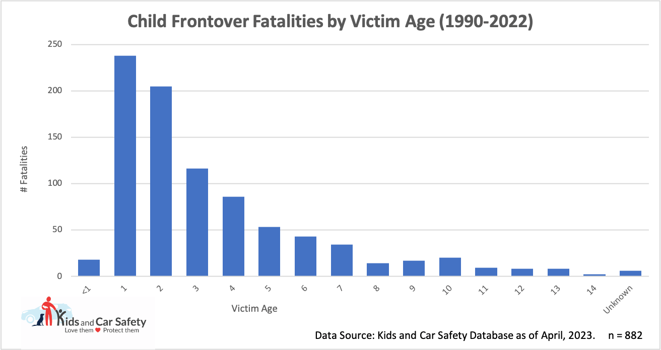 frontover fatalities