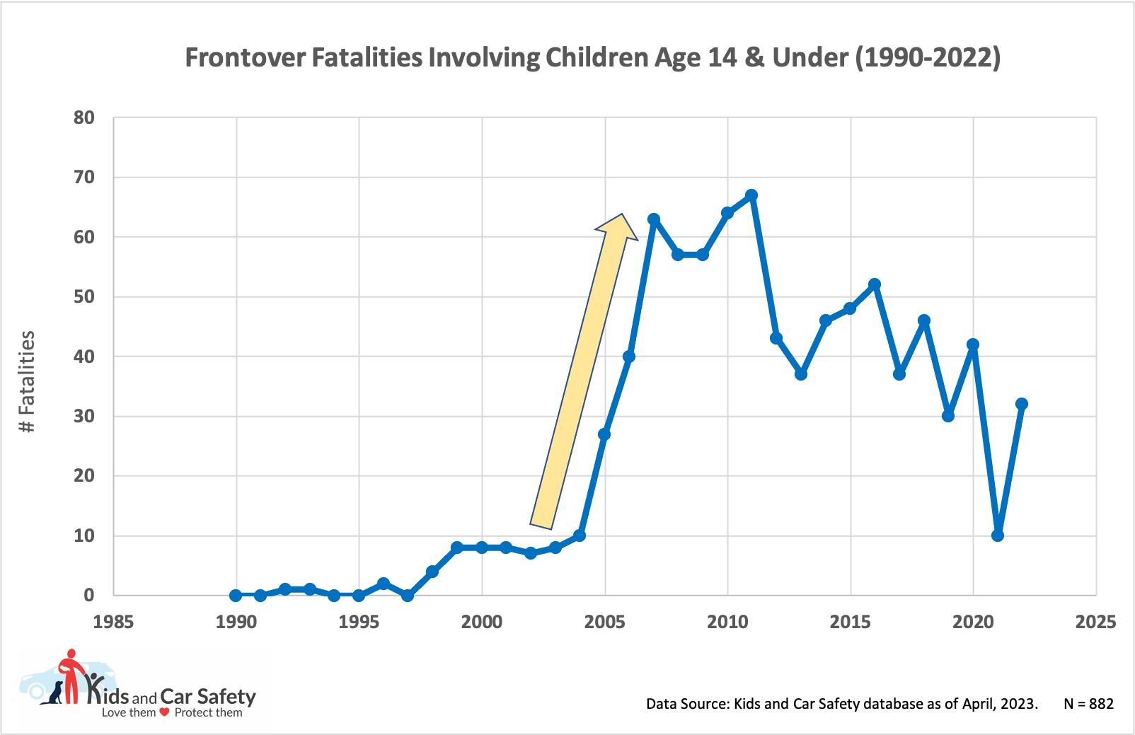 frontover fatalities by year