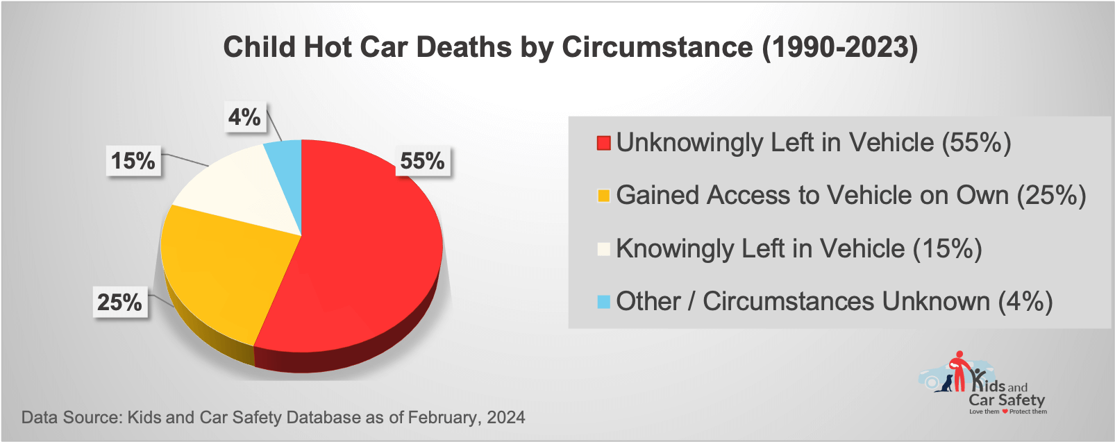 Circumstances by type
