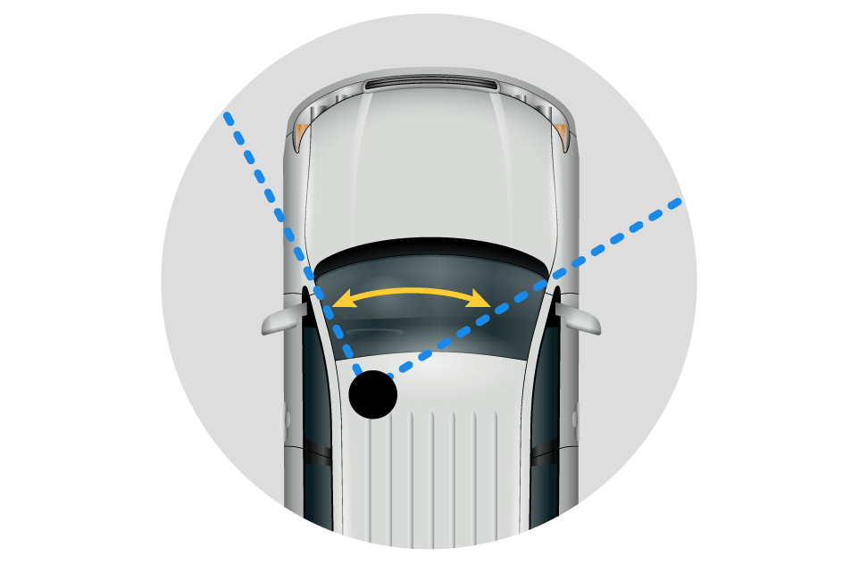 Front field of view: A narrow view angle between the A-pillars puts the driver-side blind zone more directly in the path of the vehicle.