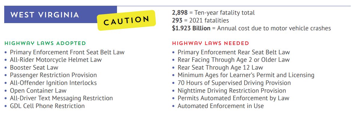 Highway Safety State Laws - Kids and Car Safety